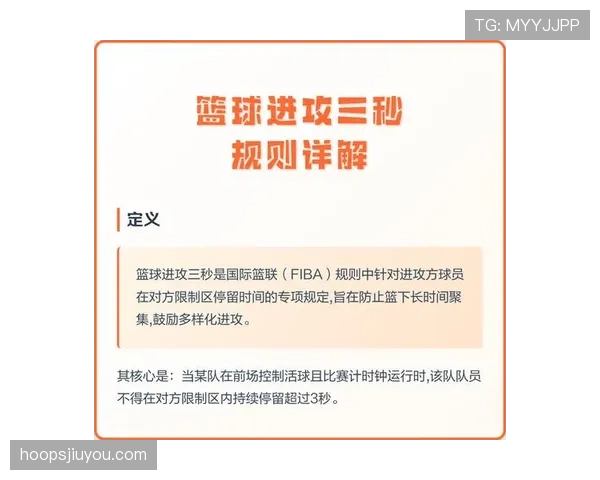 全面解析篮球三秒规则国际差异及执行标准