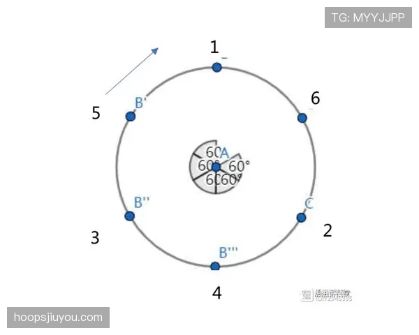 持球五秒违例到底指什么？篮球规则解析帮你快速搞懂。