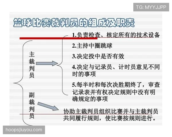 篮球比赛开始规则具体是如何规定的，跳球环节流程详细解析