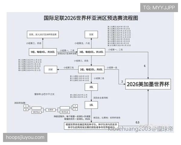 南非队2026世界杯预选赛赛程分析及晋级前景预测 南非队2026世界杯预选赛赛程分析及晋级前景预测