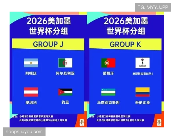 2026世界杯官方第三排序规则