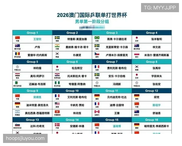 2026世界杯小组赛出线球队名单：各组前两名与最佳第三名